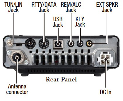 Rear Panel