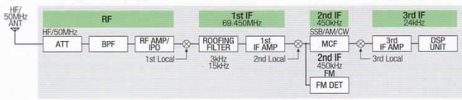 FT-891 block-diagram