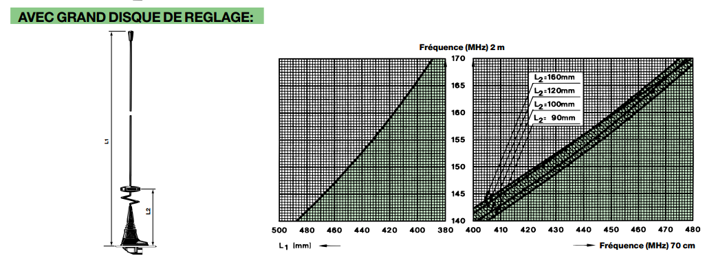 response graph with large disk