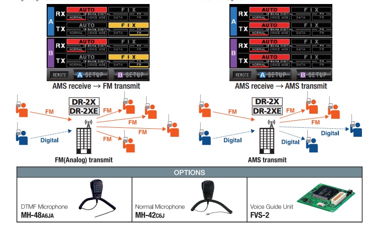 AMS modes