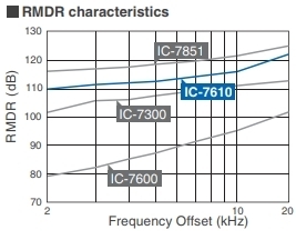 RMDR characteristics