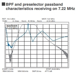 Caratteristiche della banda passante BPF e preselettore che ricevono su 7.22 MHz