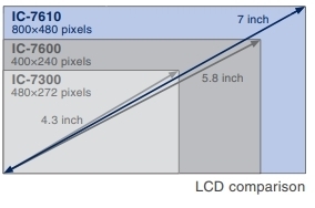 Comparaison LCD