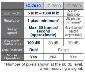 * Number of pixels shown at the 60 dB level, when receiving a signal.