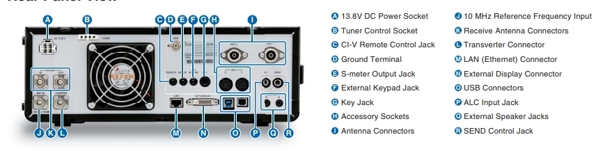 Rear Panel View